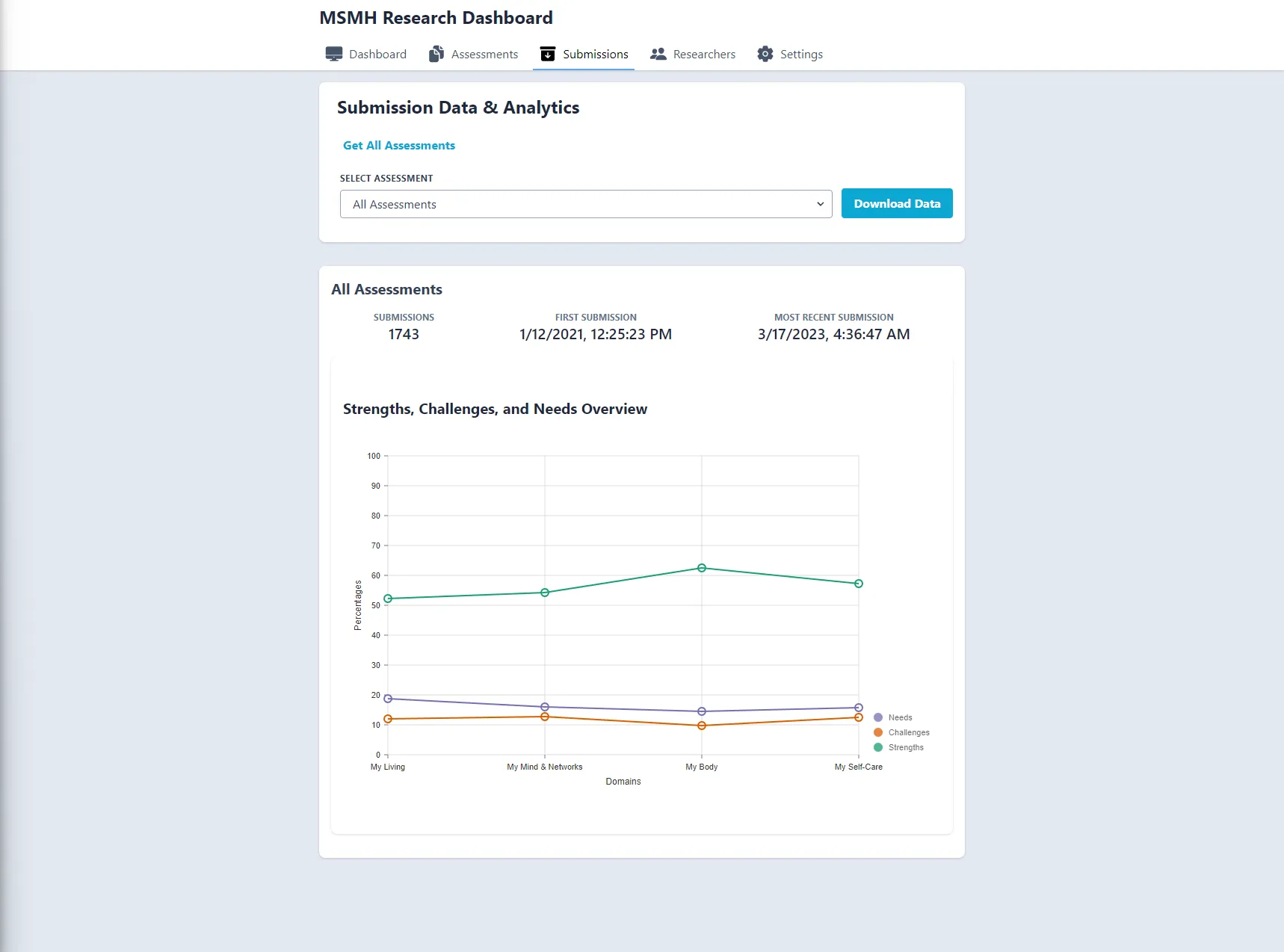 MSMH Researcher Dashboard